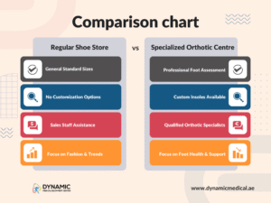 How to Choose the Right Medical Shoes in UAE