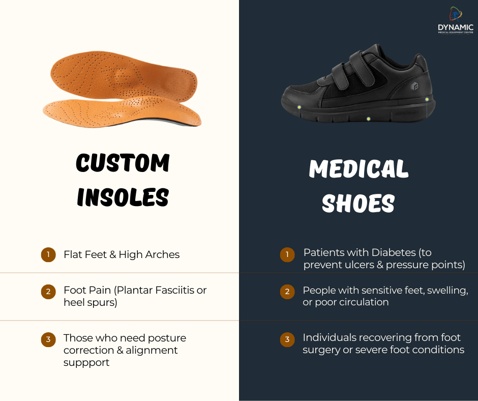 Explaining the difference between custom insoles and medical shoes and who needs them